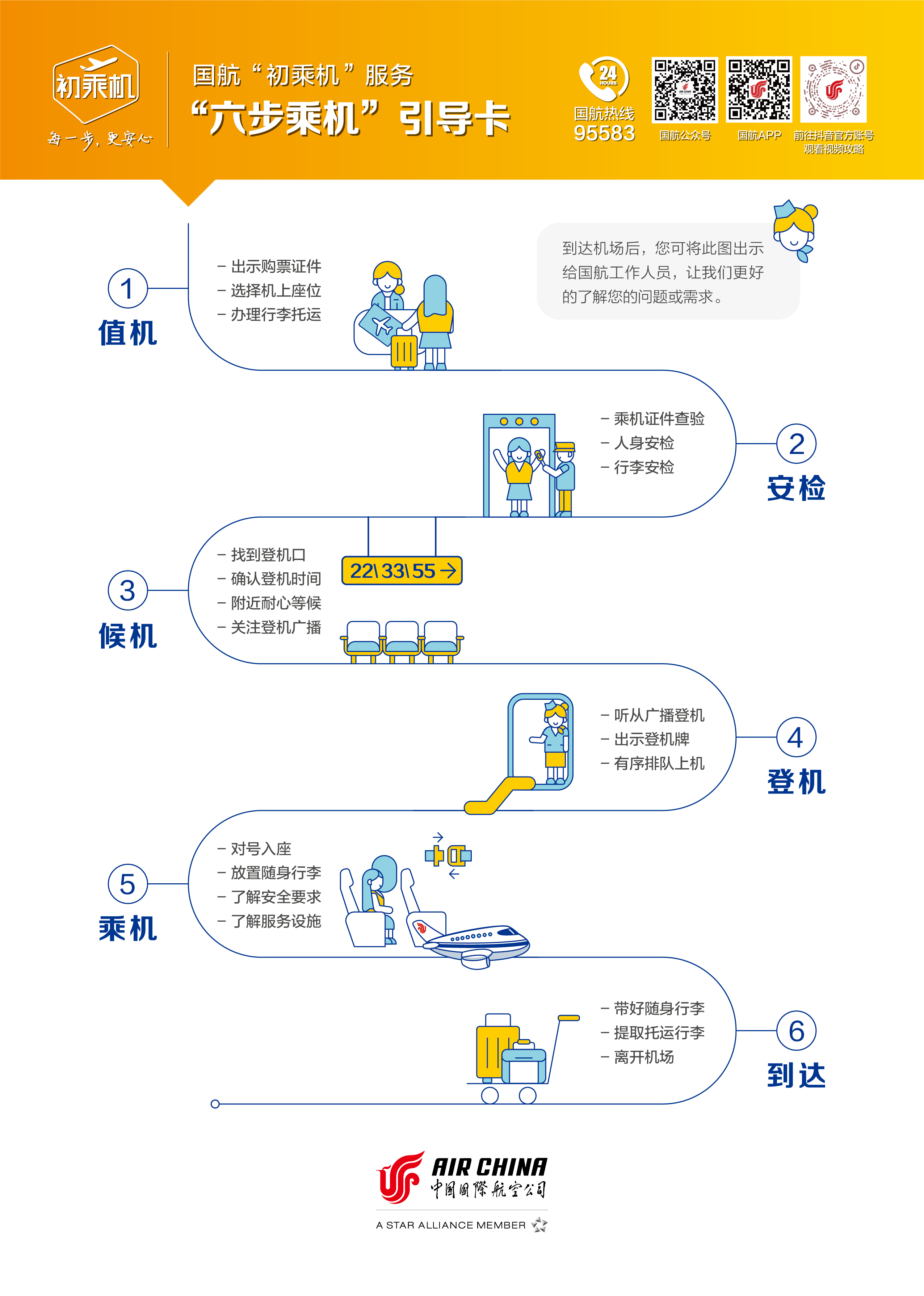 “六步乘机”引导卡