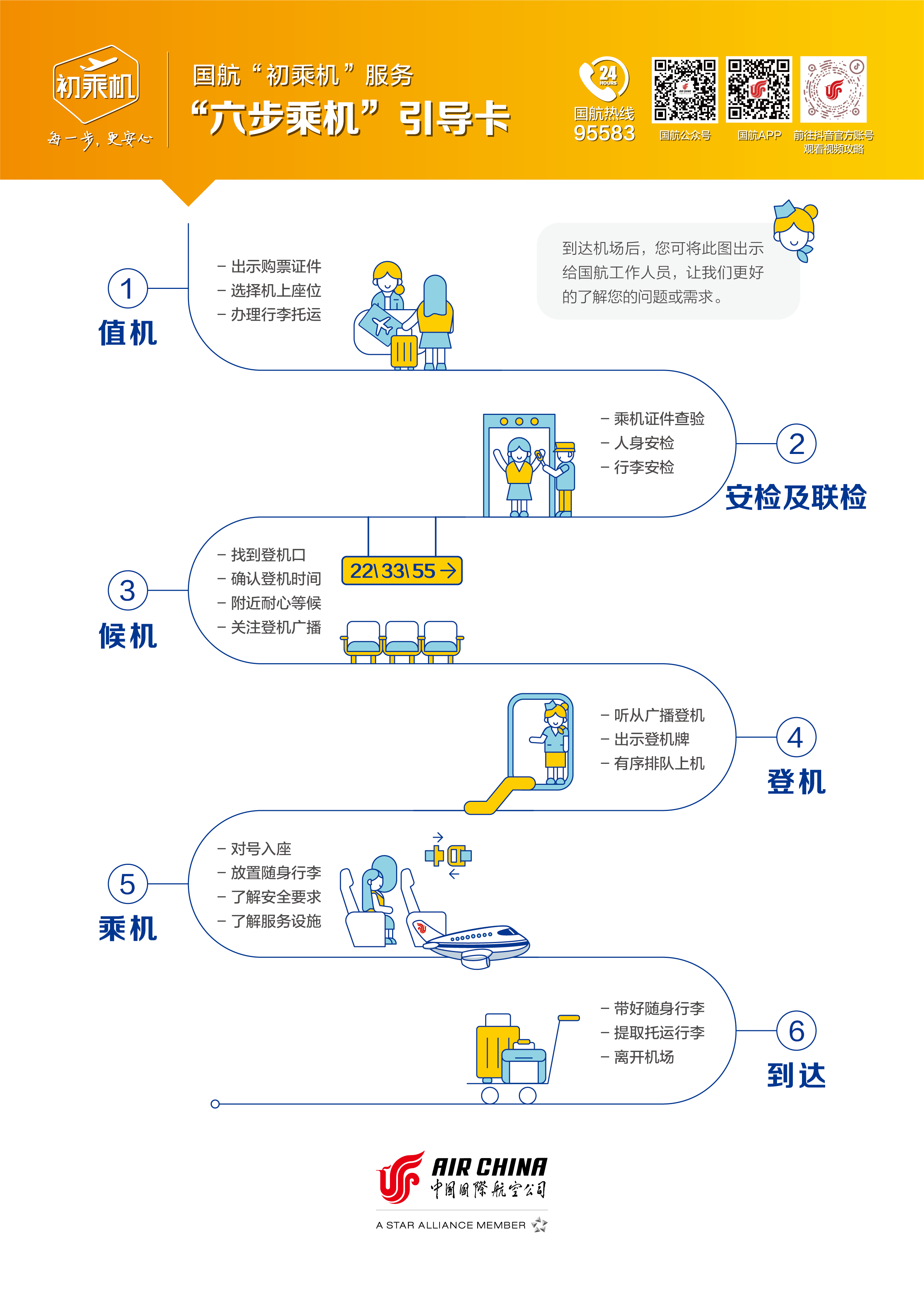 “六步乘机”引导卡